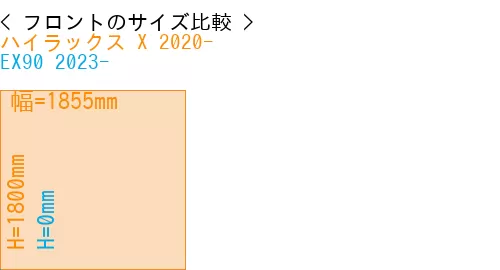 #ハイラックス X 2020- + EX90 2023-